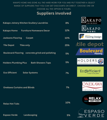 List of suppliers involved in a project with their respective percentages on a dark background.